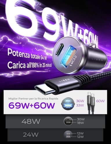 LISEN Carga Rápida 69W Cable Coche iPhone 17 16 15 Pro paraSamsung S25 Xiaomi 60W 12V Mechero Cargador Tech Camper